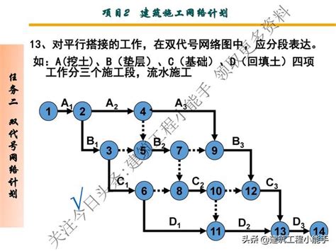 要進圖|工程網圖排程管理 及期程預測